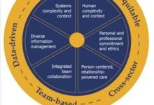 social work competencies