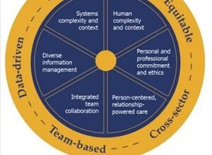 social work competencies