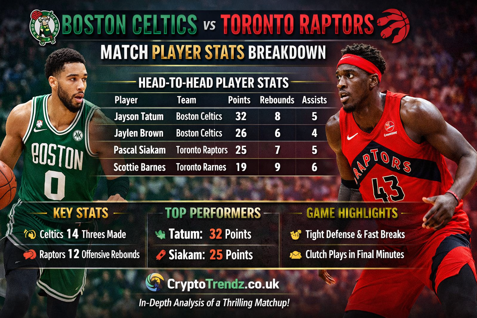 Boston celtics vs toronto raptors match player stats