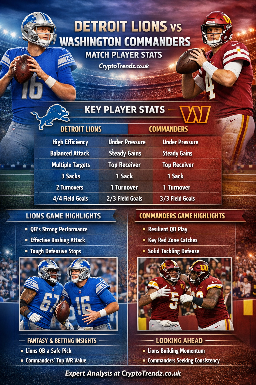 Detroit Lions vs Washington Commanders match player stats