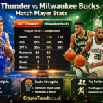 Okc thunder vs milwaukee bucks match player stats