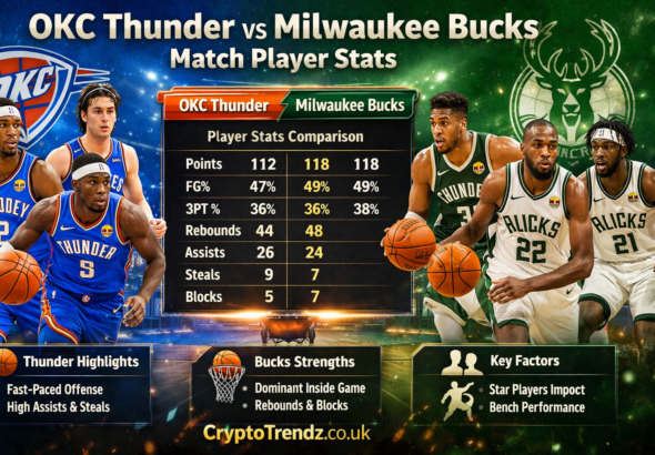 Okc thunder vs milwaukee bucks match player stats