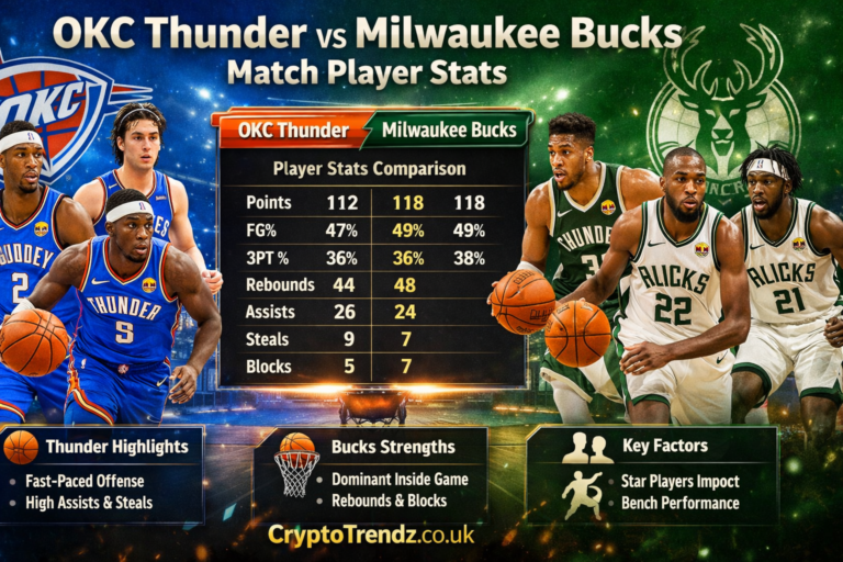 Okc thunder vs milwaukee bucks match player stats