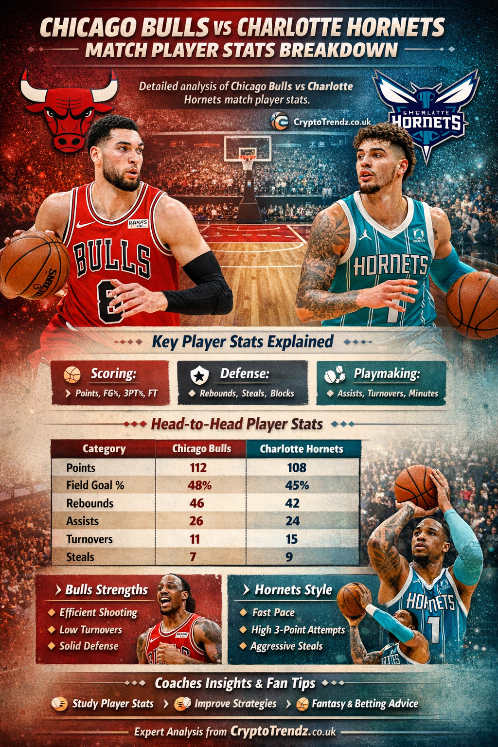 chicago bulls vs charlotte hornets match player stats
